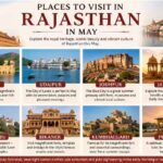 11 Best Places to Visit in Rajasthan in May