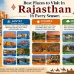 Best Places to Visit in Rajasthan in Every Season Best Places to Visit in Rajasthan in Every Season