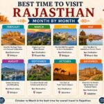 Best Time to Visit Rajasthan Month by Month Best Time to Visit Rajasthan Month by Month