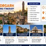 One Day Chittorgarh Sightseeing Itinerary