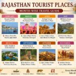 Rajasthan Tourist Places Month-Wise Travel Guide Rajasthan Tourist Places Month-Wise Travel Guide